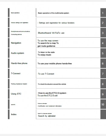 toyota rav4 2024 navigation & multimedia system manual